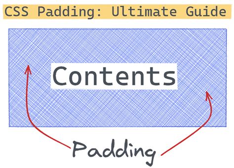 Why Is Padding a Thing in Single.